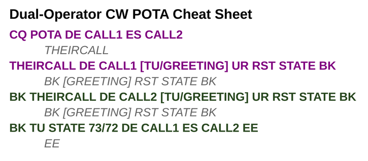 Screen shot of colorized script for dual-operator CW pota, same as the PDF and ODT linked from the main post. Text is:

Dual-Operator CW POTA Cheat Sheet
CQ POTA DE CALL1 ES CALL2
THEIRCALL
THEIRCALL DE CALL1 [TU/GREETING] UR RST STATE BK
BK [GREETING] RST STATE BK
BK THEIRCALL DE CALL2 [TU/GREETING] UR RST STATE BK
BK [GREETING] RST STATE BK
BK TU STATE 73/72 DE CALL1 ES CALL2 EE
EE