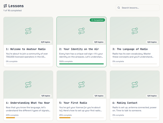 Screenshot showing the first 6 of 16 lessons covering the US ham radio Technician class exam material, starting with "Welcome to Amateur Radio". Because I have passed all the quizzes associated with topic 2, "Your Identity on the Air", it is marked as completed. Two other topics are marked as partially complete because I have passed some but not all of the associated quizzes.